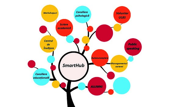 Centrul SmartHub s-a mutat în locație nouă!